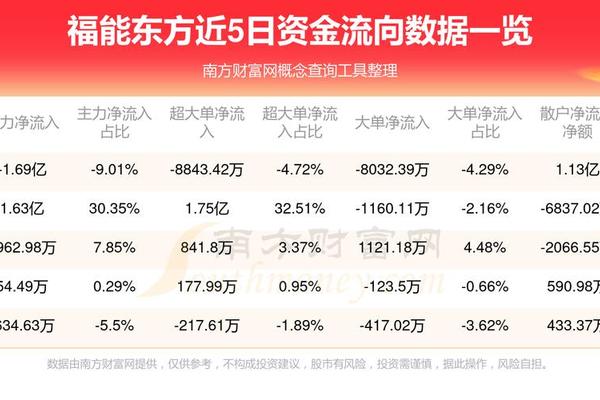 东方文化(东方文化股票)