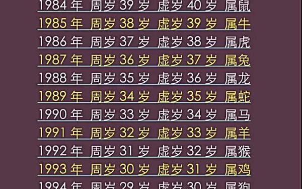 属兔的是哪年出生的人今年几岁了 属兔的是哪年出生的人今年几岁了