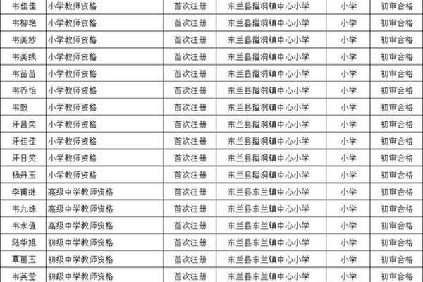 岚县牛姓名人名单及姓名