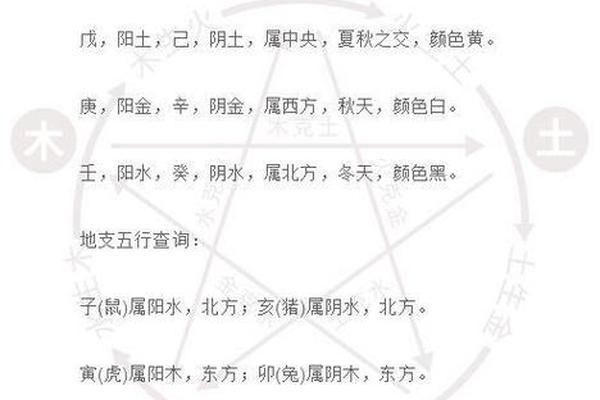 测八字五行缺什么