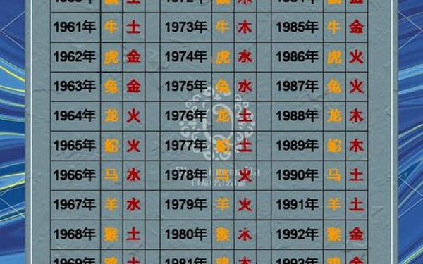 属虎跟属龙相克吗 龙虎相合还是相克 属虎跟属龙相克吗 龙虎相合还是相克