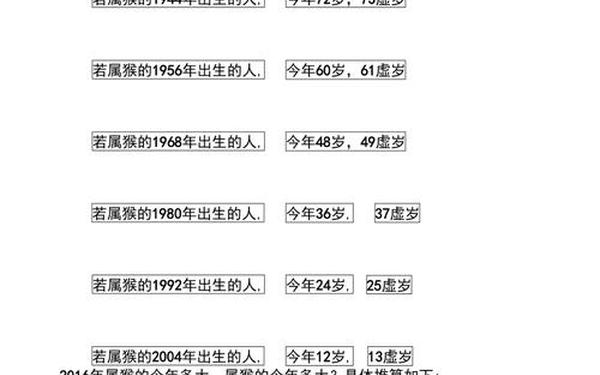 2016年属猴今年几岁-2016年属猴的今年多大年龄 2016年属猴今年几岁-2016年属猴的今年多大年龄