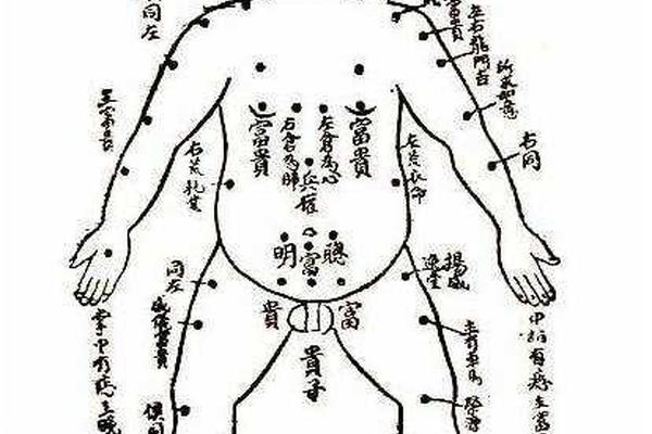 大腿各种痣相—肚子痣相图解大全 大腿各种痣相—肚子痣相图解大全