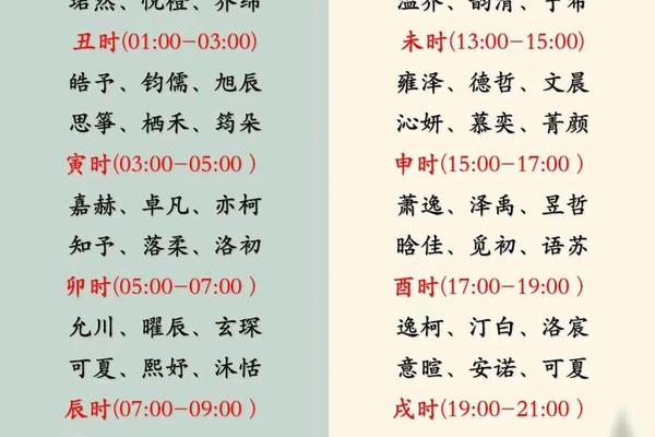 生辰八字取名免费