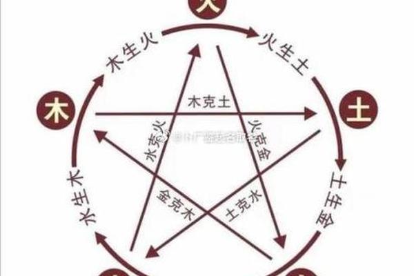 八字缺水缺木
