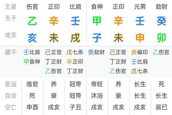八字喜用神