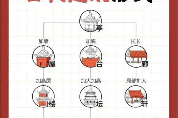 建筑文化(建筑文化包括哪些内容)
