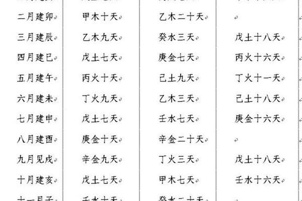 八字教学视频