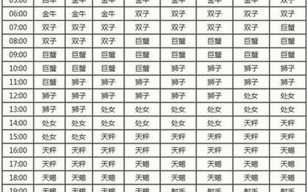 怎么查自己上升星座,测算自己的上升星座