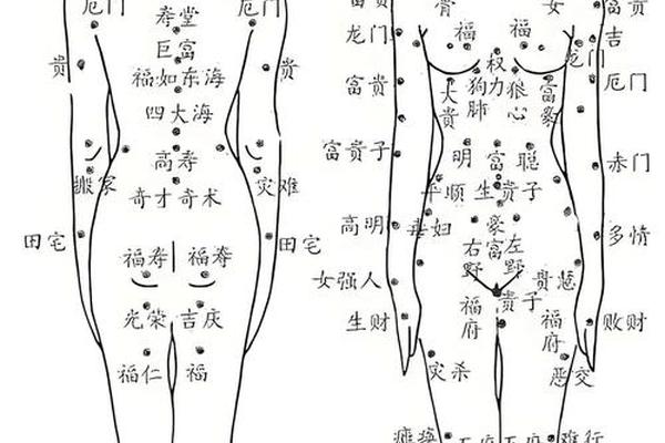 乳根长痣痣相如何-下边长痣代表什么 乳根长痣痣相如何-下边长痣代表什么
