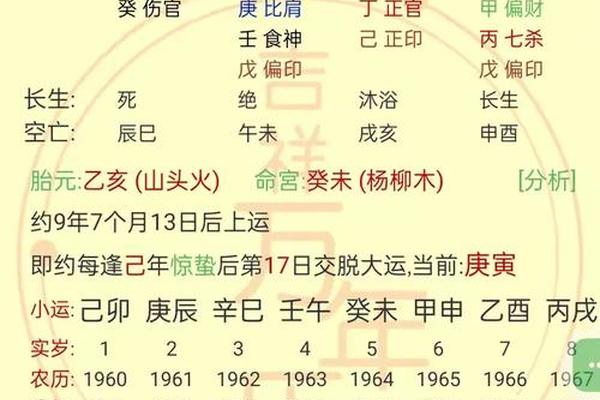 生辰八字详批