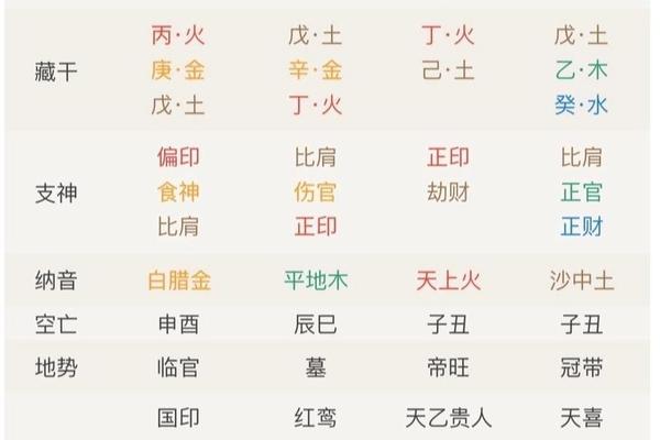 八字用神