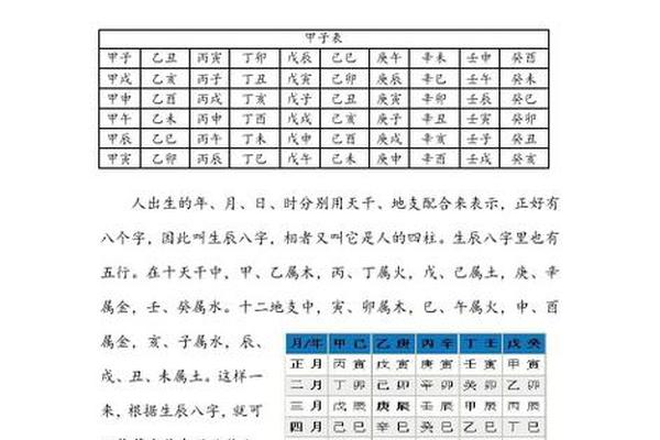 出生日期转换生辰八字