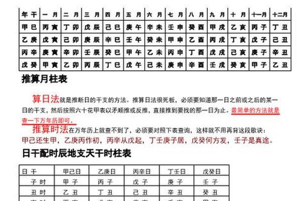 八字时辰怎么推算