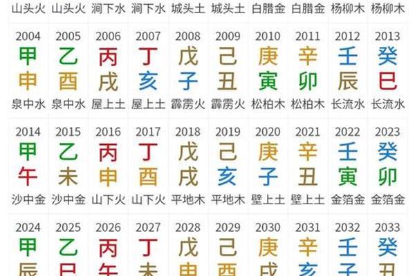 农历八字查询