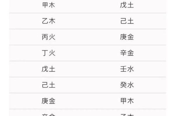 八字中哪些是财星