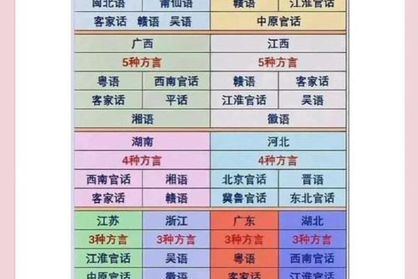 方言文化特色有哪些,方言什么一种地域文化 方言文化特色有哪些,方言什么一种地域文化