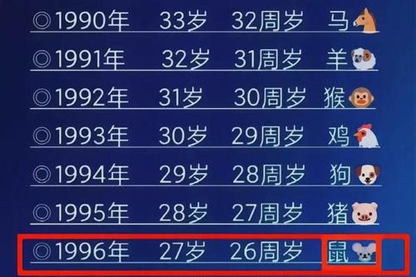 1996年鼠2025年属鼠人的全年运势