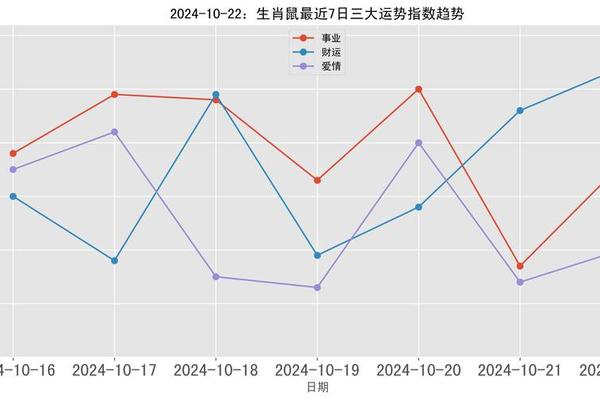 2024生肖鼠的全年运势大全