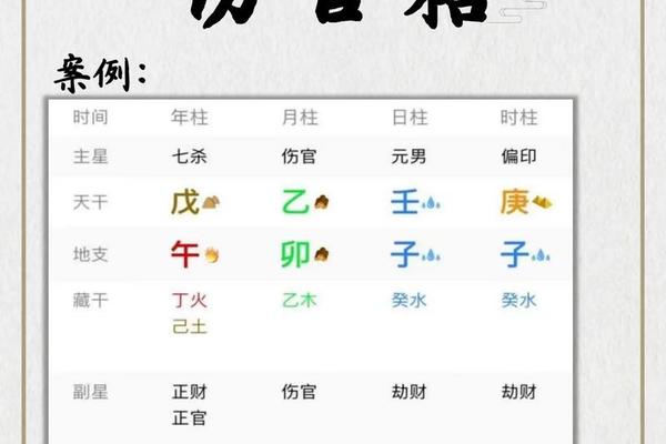 八字伤官