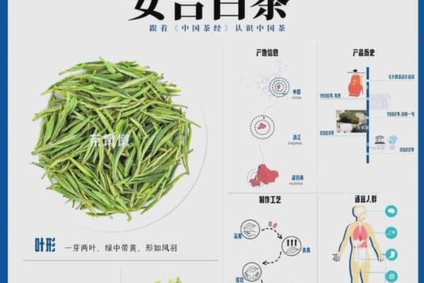 安吉白茶姓名由来