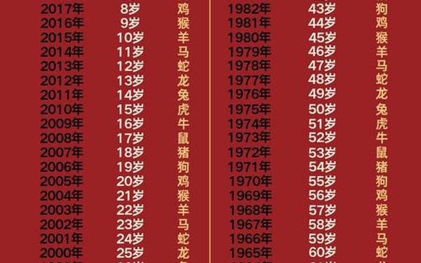 12岁出生的属什么生肖 12岁出生的属什么生肖