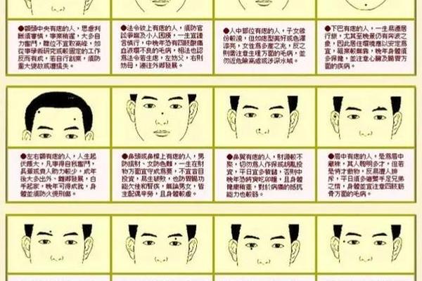 面无痣相为善;面无善痣这句话正确吗