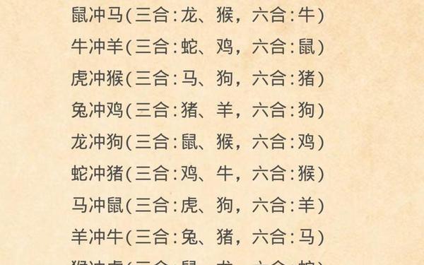 猪的三合和六个合生肖是什么猪 猪的三合和六个合生肖是什么猪