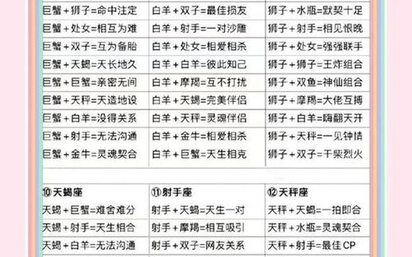 星座配对查询男女婚姻准确吗(男女星座配对可信吗) 星座配对查询男女婚姻准确吗(男女星座配对可信吗)