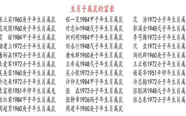 48年属鼠多少岁寿终 48年属鼠多少岁寿终