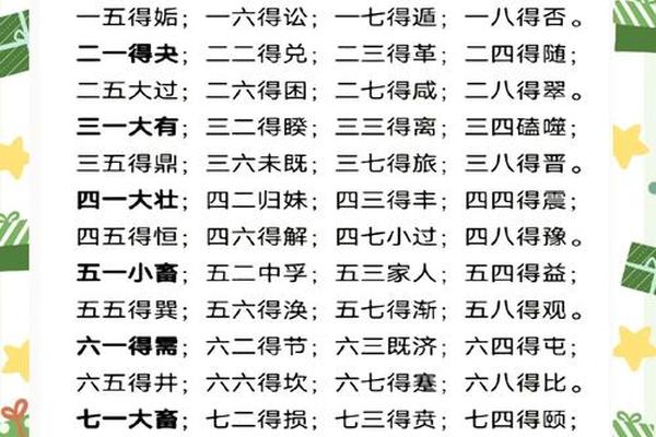 国学文化易经八卦风水全书—国学易经基础知识