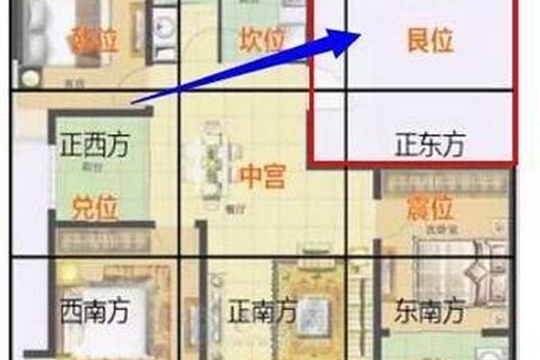 八字看房子 八字看房子