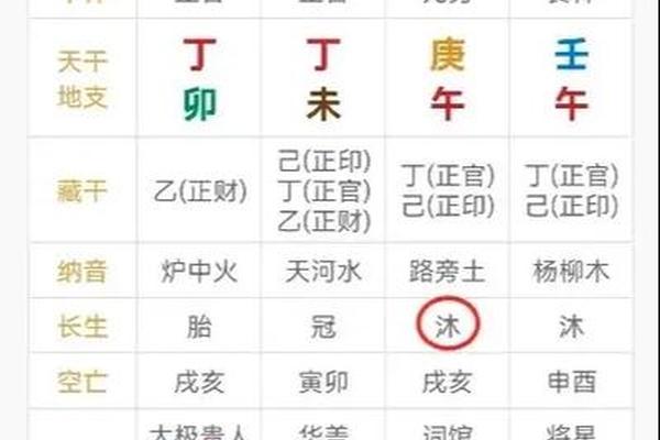 八字带两个桃花