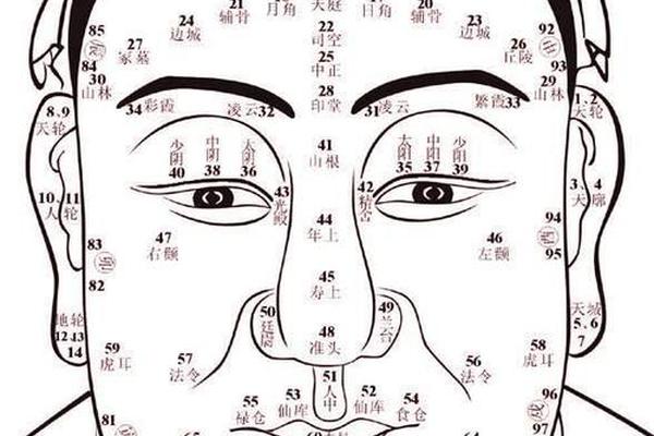 口舌痣相解读、痣相口舌是什么意思