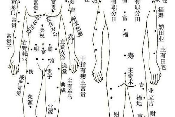背上的痣相(痣的种类与健康的关系)