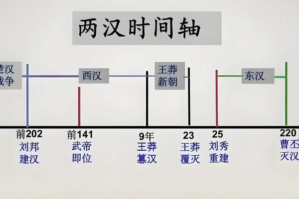 汉文化断代(汉文化和中华文化的关系)