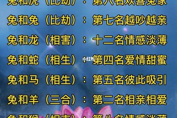 1996年属鼠的和什么属相最配
