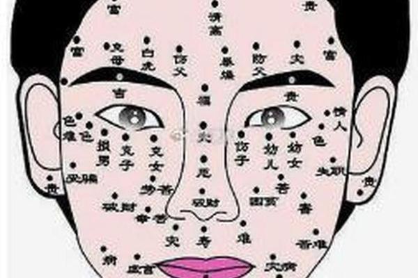 人中旁边的痣相_人中旁边的痣好不好 人中旁边的痣相_人中旁边的痣好不好