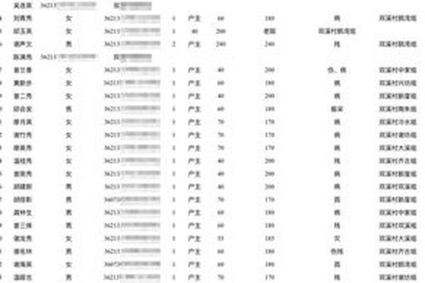 身份证姓名大全真实姓名