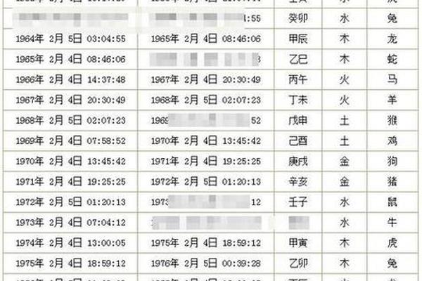 八字阴历