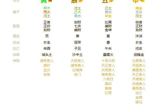 八字免费分析