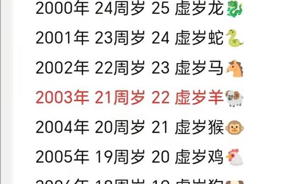 属羊今年多少岁呀_属羊的今年多少岁了 属羊今年多少岁呀_属羊的今年多少岁了