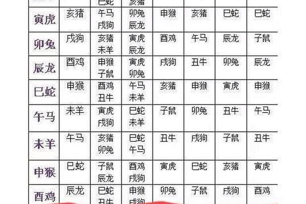 属相八字婚配