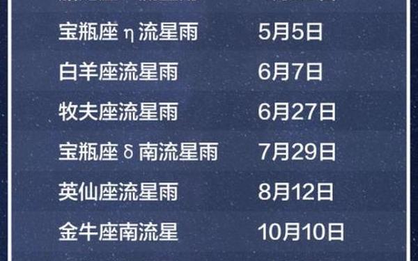 白羊座的流星雨在几月几日 十二星座流星雨时间