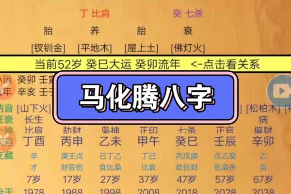 马化腾 八字