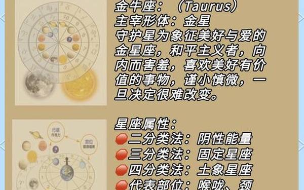 金牛座是什么象星座 土水火风四象星座 金牛座是什么象星座 土水火风四象星座