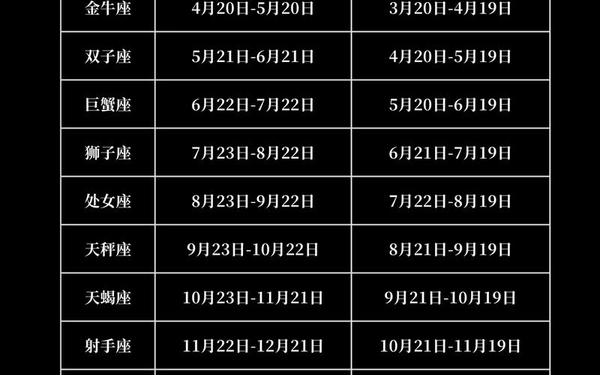 1 12月份星座表 1-12月份星座排列表