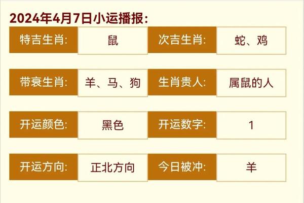 2024年生肖鼠的全年运势如何