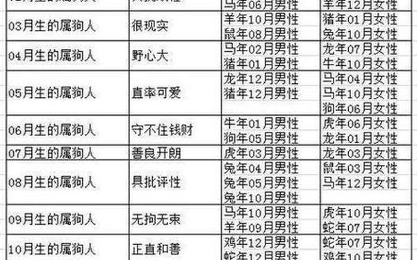 1982年属狗男的婚姻 1982年属狗男的婚姻