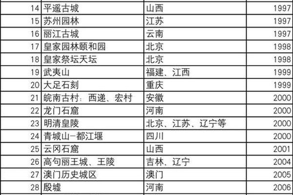 中国的文化遗产世界排第几(世界十大文化遗产排名)